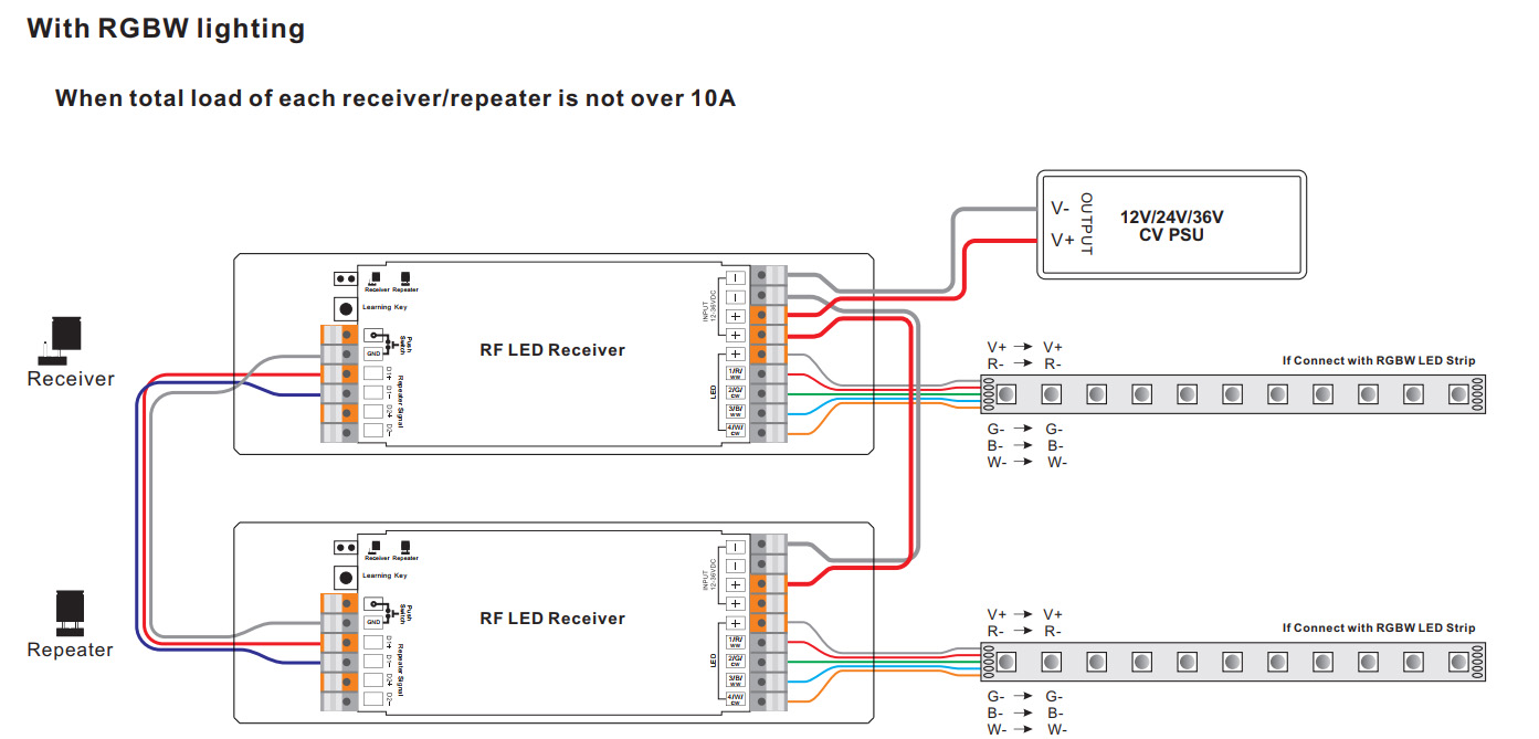 Sunricher RF univerzální přijímač (SR-1009NPD-PUSH)-Schéma zapojení 2