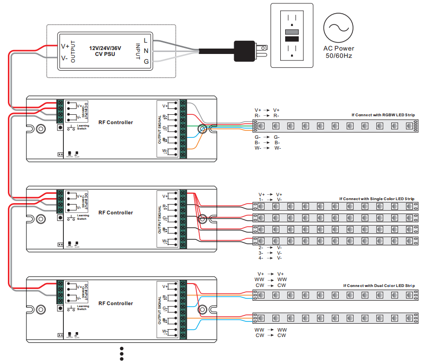 Sunricher RF LED RGBW přijímač, 4x8A - DIM10 (SR-1009EA)-Schéma zapojení