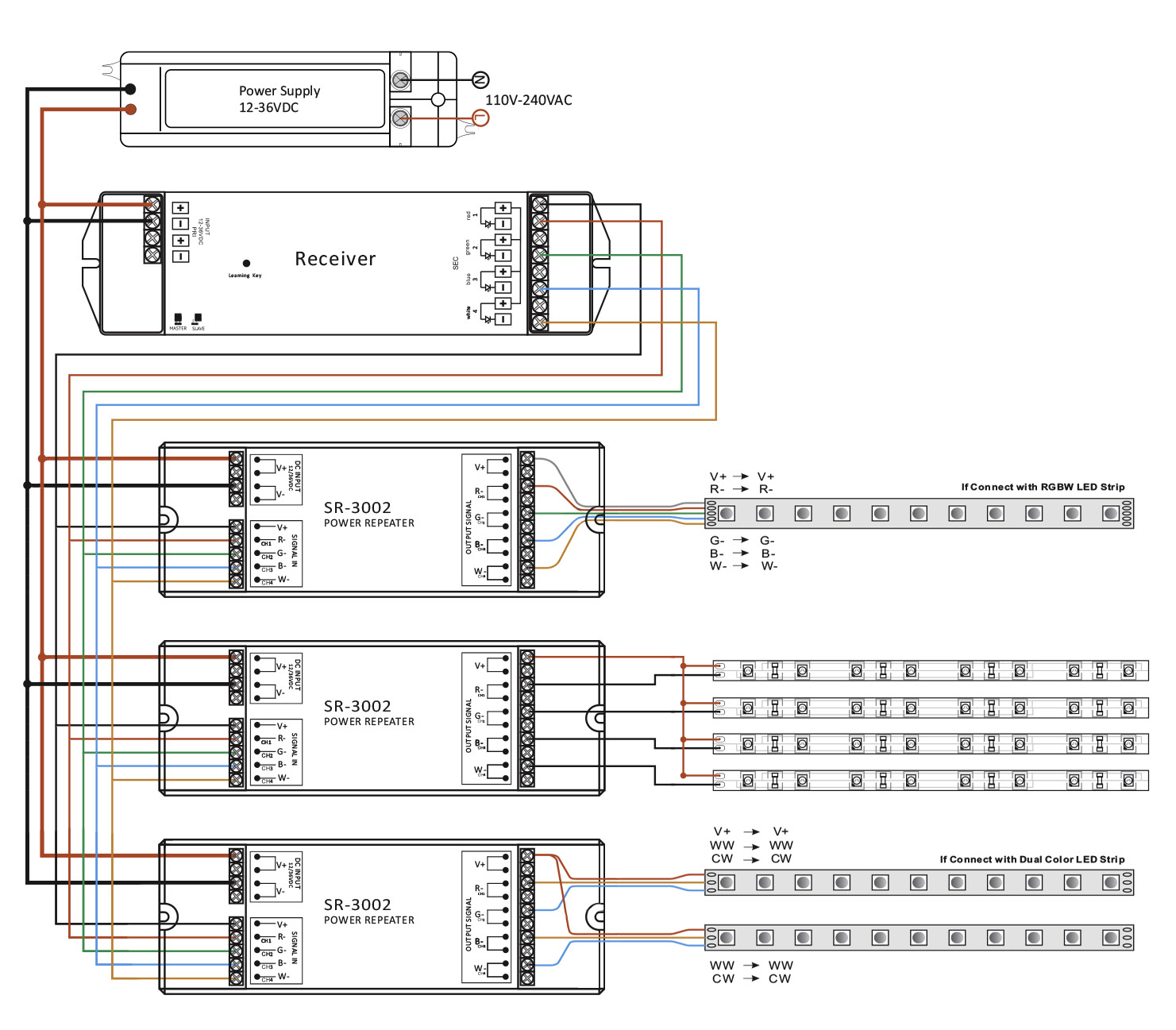 Sunricher vícekanálový zesilovač 4x8A (SR-3002)-Schéma zapojení