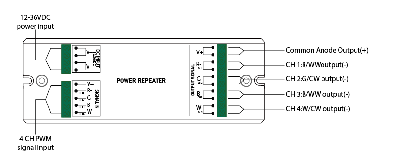 Sunricher vícekanálový zesilovač 4x8A (SR-3002)-Beschreibung svorek