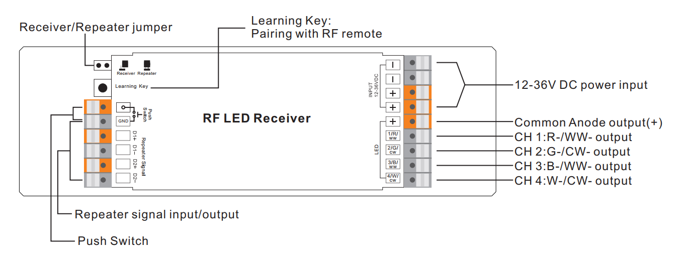 Sunricher RF univerzální přijímač (SR-1009NPD-PUSH)-Beschreibung svorek