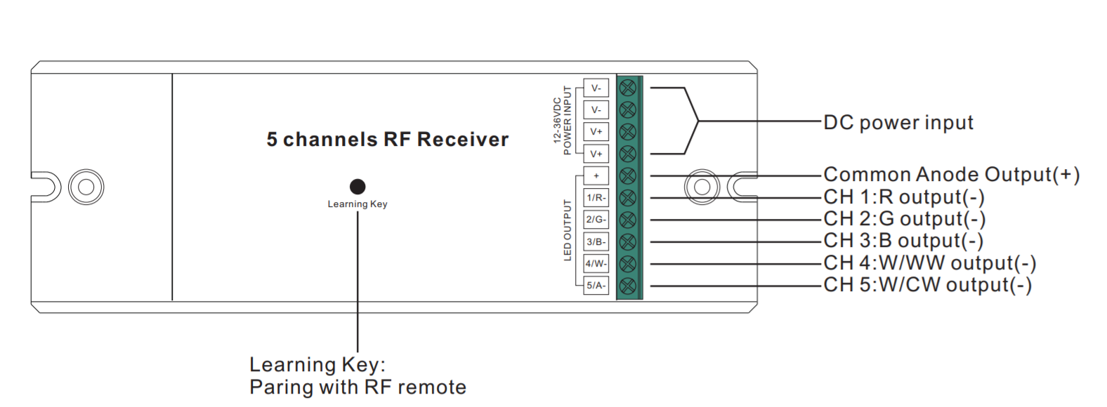 Sunricher RF LED RGB a CCT přijímač, 5x5A - DIM10 (SR-1009EA-5C)-Beschreibung svorek, konektorů