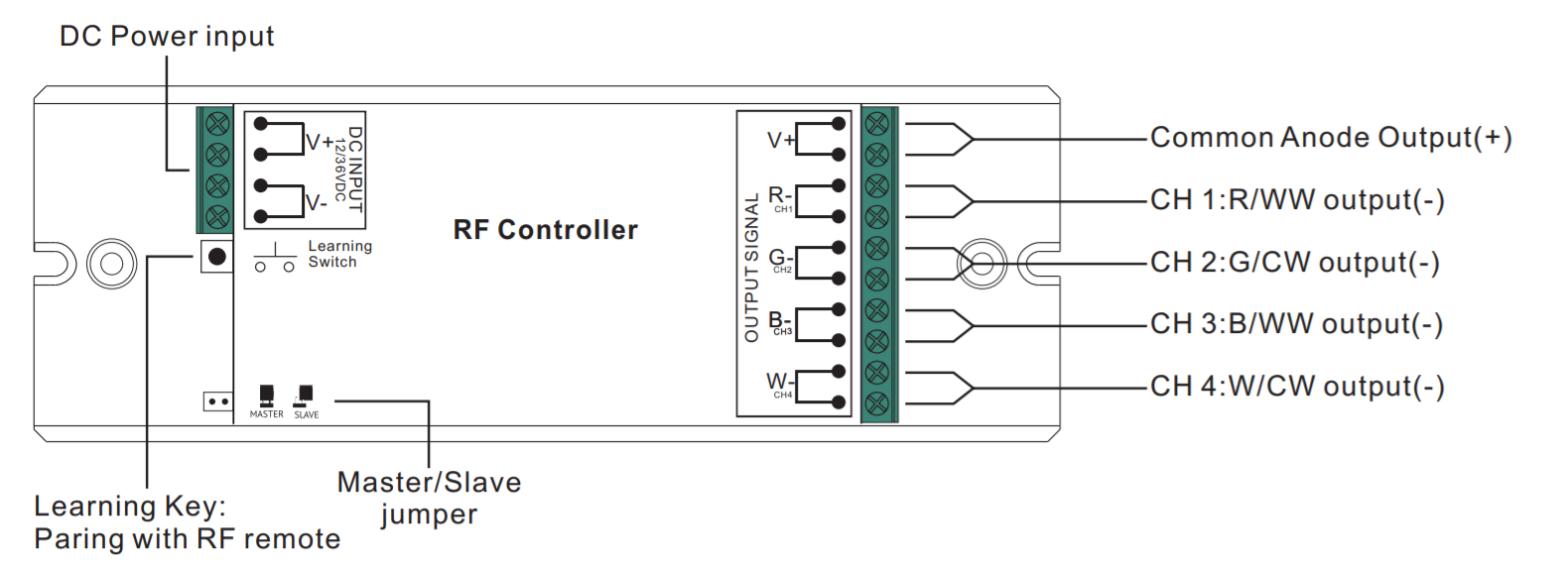 Sunricher RF LED RGBW přijímač, 4x8A - DIM10 (SR-1009EA)-Beschreibung svorek, konektorů